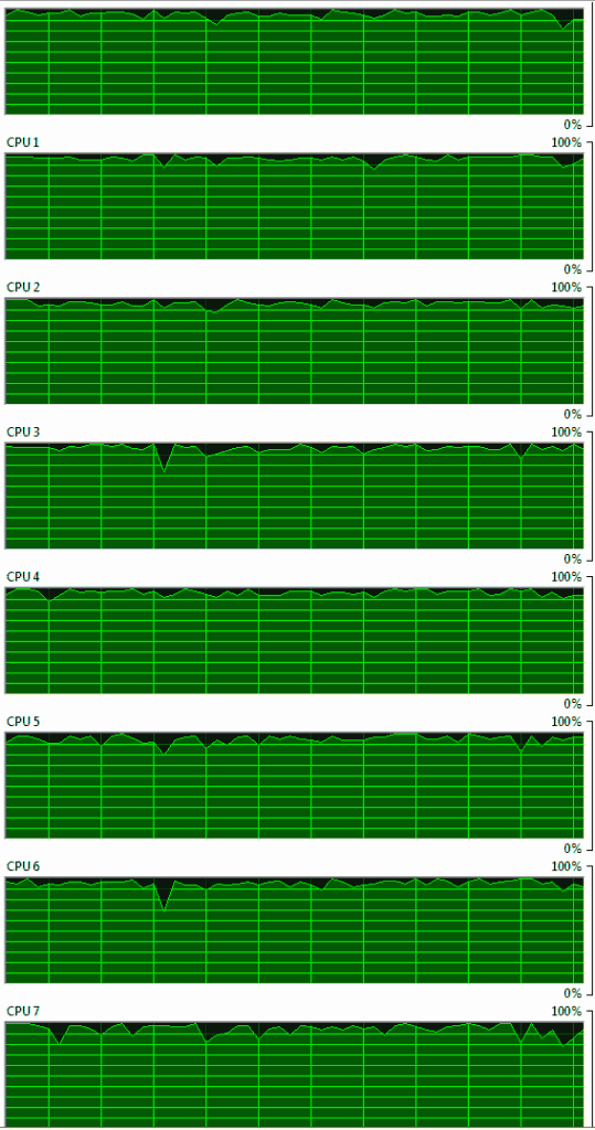 CPU utilization when transcoding with x264